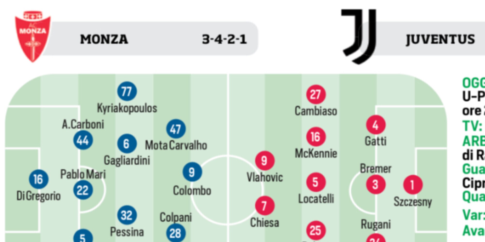 Juventus, Galliani, Roma e Sinner: le ultimissime