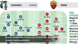 Roma e Fiorentina, caccia alla Champions. Al Maradona big match