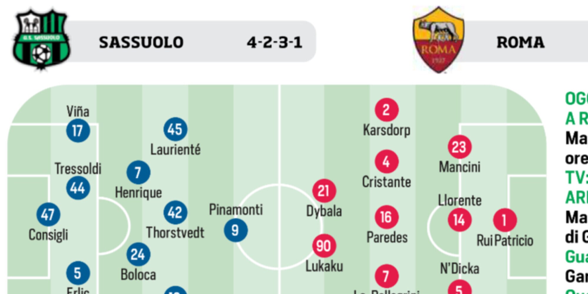 Roma, Inter, Napoli e Fiorentina: le ultimissime