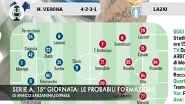 Serie A, 15ª giornata: le probabili formazioni
