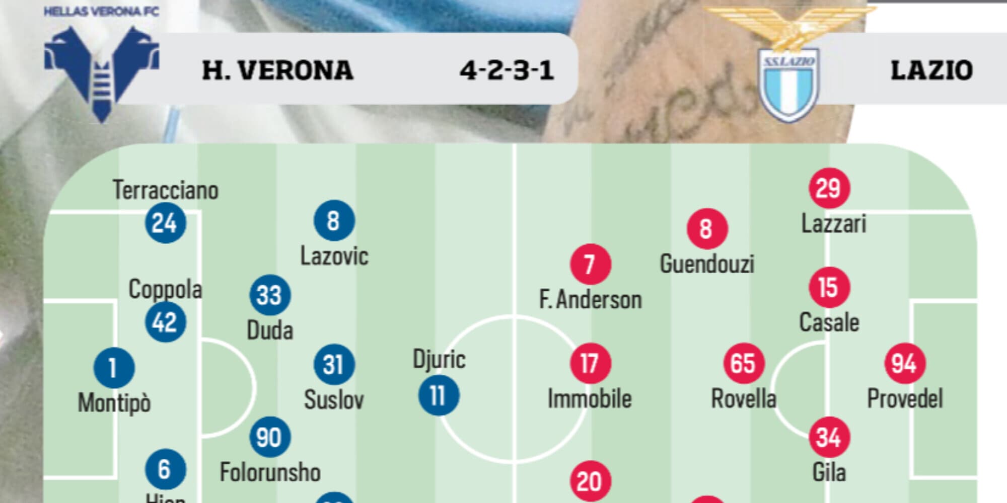 Serie A, 15ª giornata: probabili formazioni
