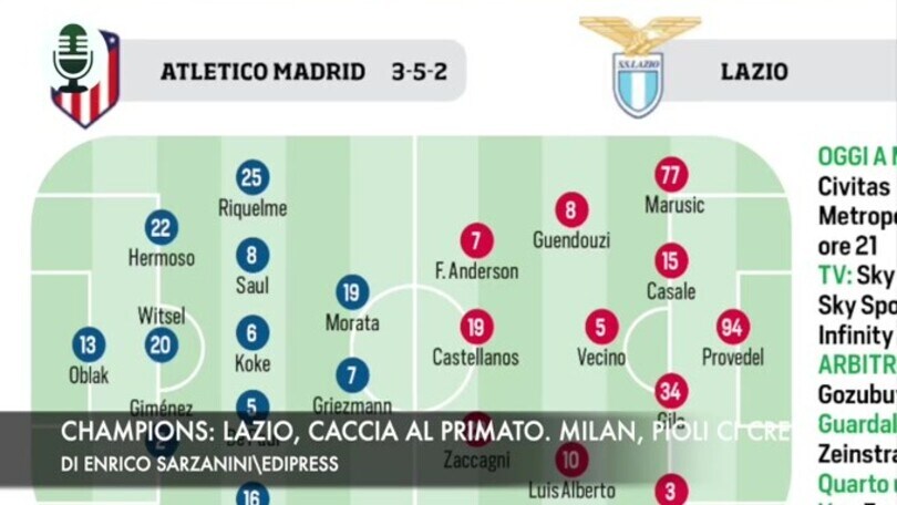 Champions: Lazio, caccia al primato. Milan, Pioli ci crede