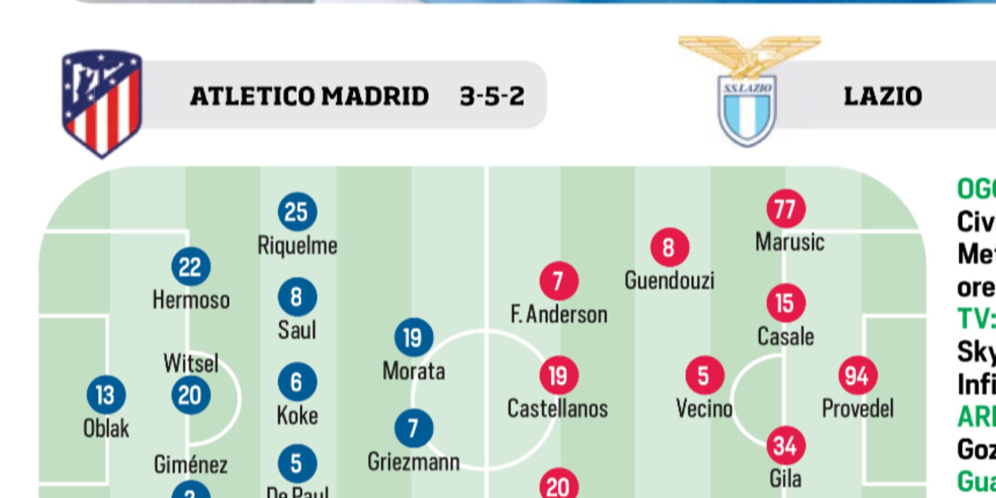 Lazio, Milan, Manchester United e Napoli: le ultimissime