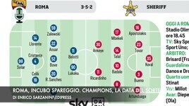 Roma, incubo spareggio. Champions, la data del sorteggio