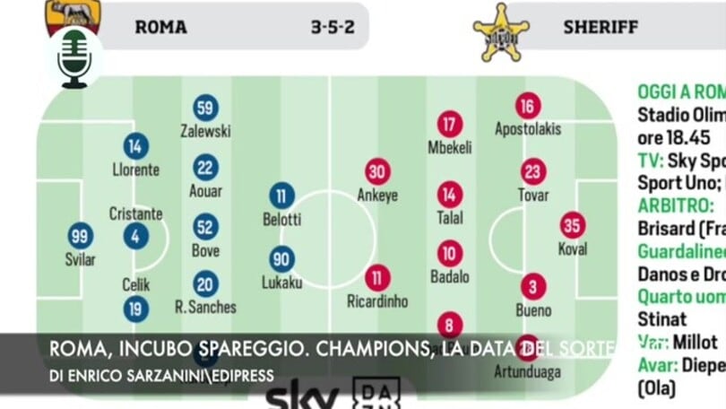 Roma, incubo spareggio. Champions, la data del sorteggio