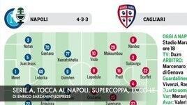 Serie A, tocca al Napoli. Supercoppa, ecco le date