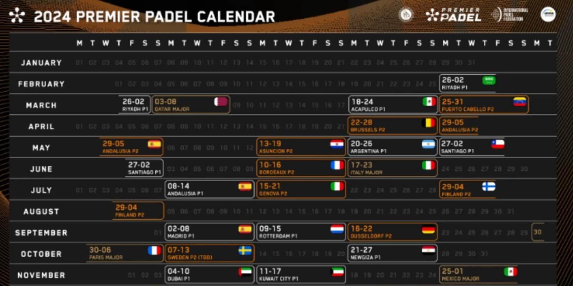 Premier Padel, il calendario del 2024 è pazzesco. Carraro: “Inizia una nuova era”