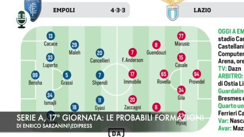 Serie A, 17ª giornata: le probabili formazioni