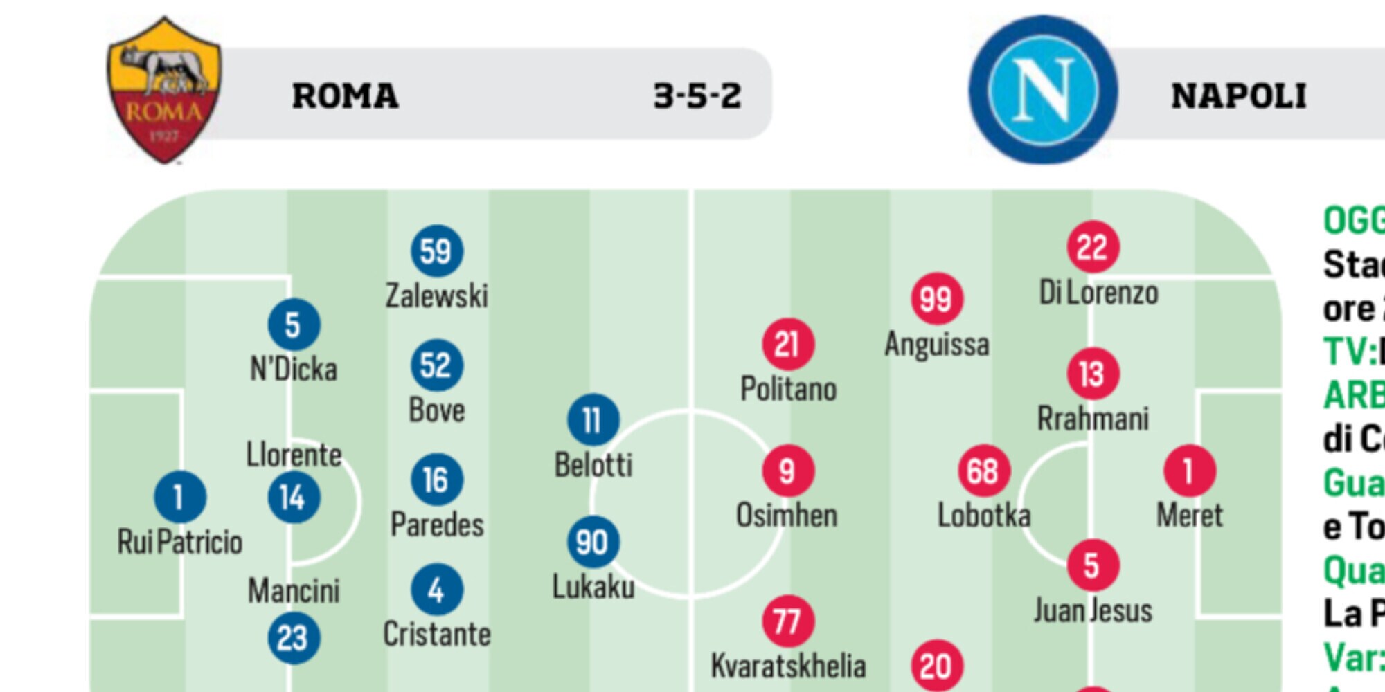 Roma, Napoli, Juventus e Inter: le ultimissime