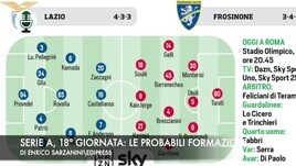 Serie A, 18ª giornata: le probabili formazioni