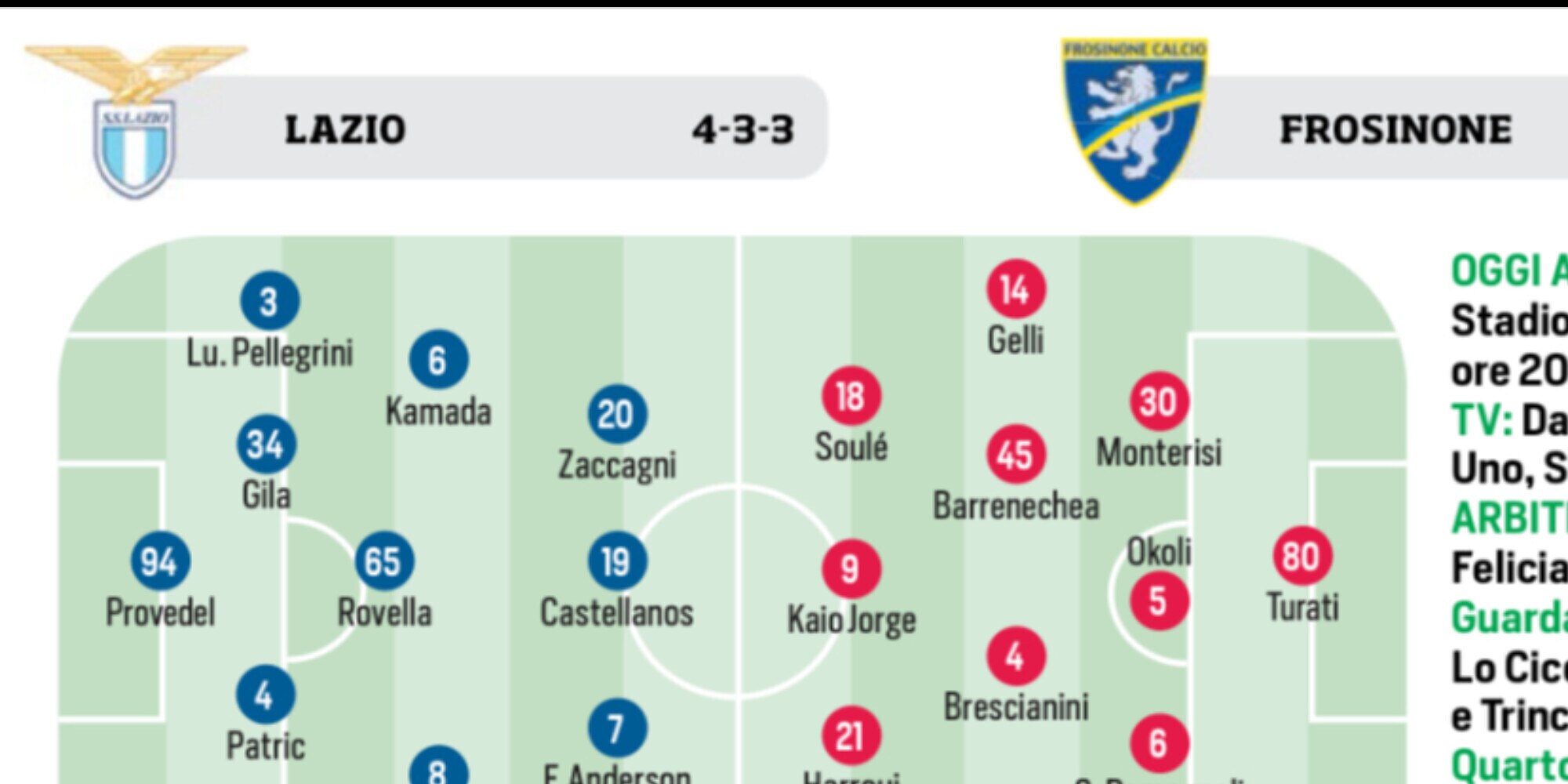 Serie A, 18ª giornata: le probabili formazioni