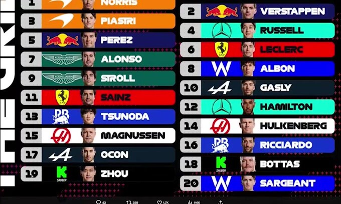 F1, Gp d'Olanda: Norris in pole davanti a Verstappen