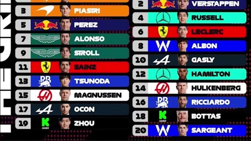 F1, Gp d'Olanda: Norris in pole davanti a Verstappen