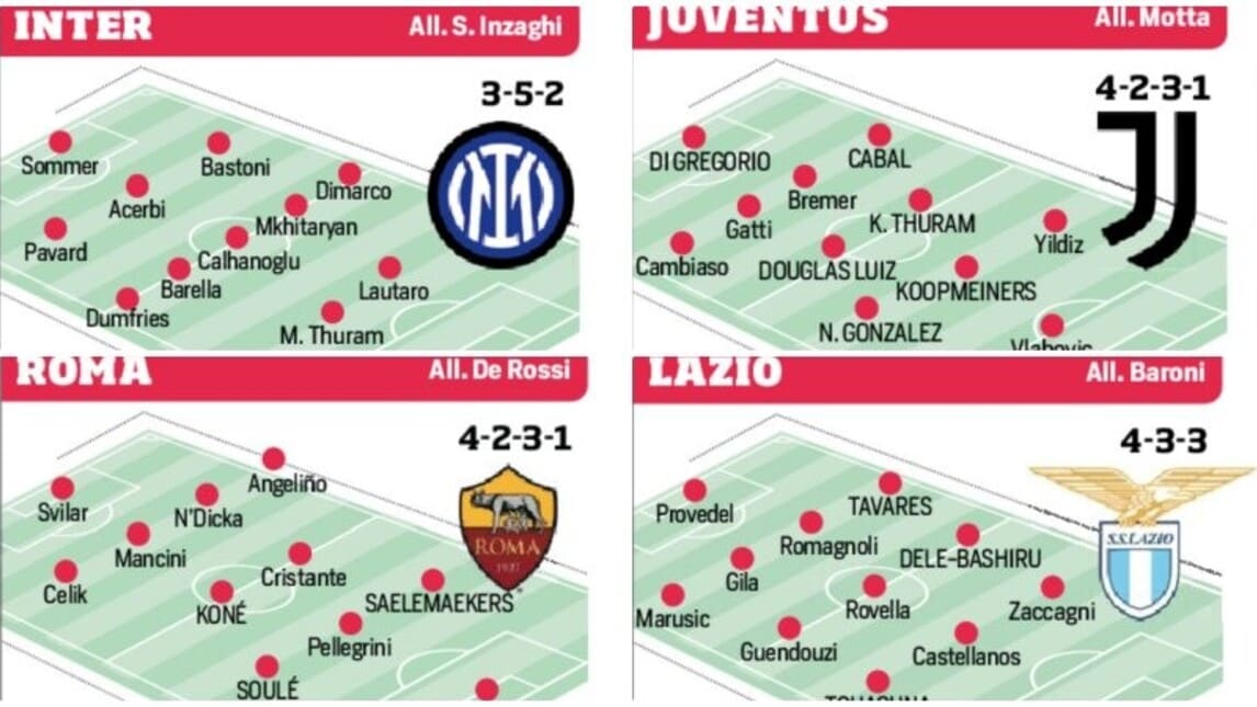 Calciomercato, le formazioni della serie A con i nuovi acquisti