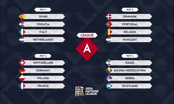 Nations League e Ranking Fifa decisivi per la qualificazione al Mondiale 2026