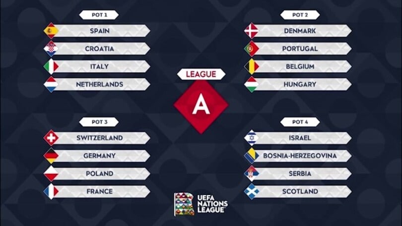 Nations League e Ranking Fifa decisivi per la qualificazione al Mondiale 2026