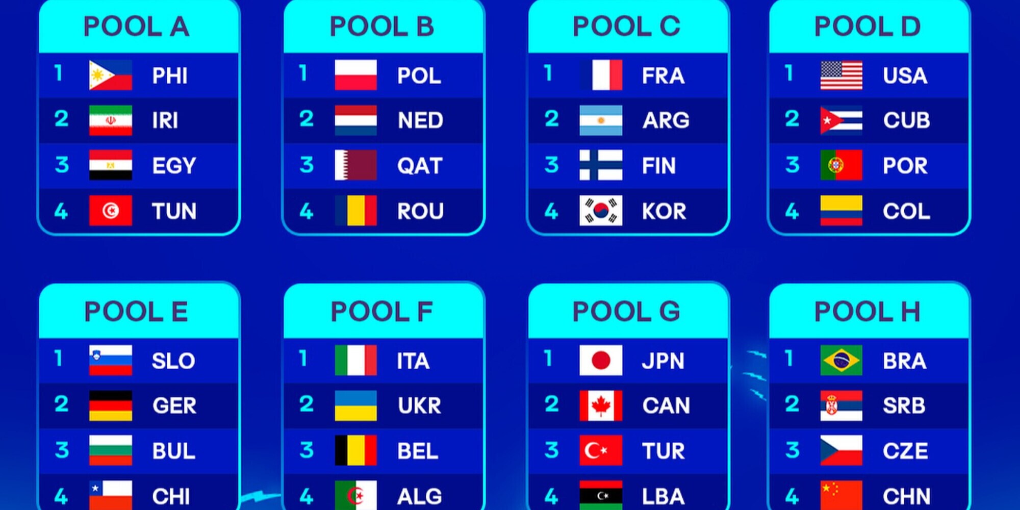 Mondiali 2025: Italia con Ucraina, Belgio e Algeria