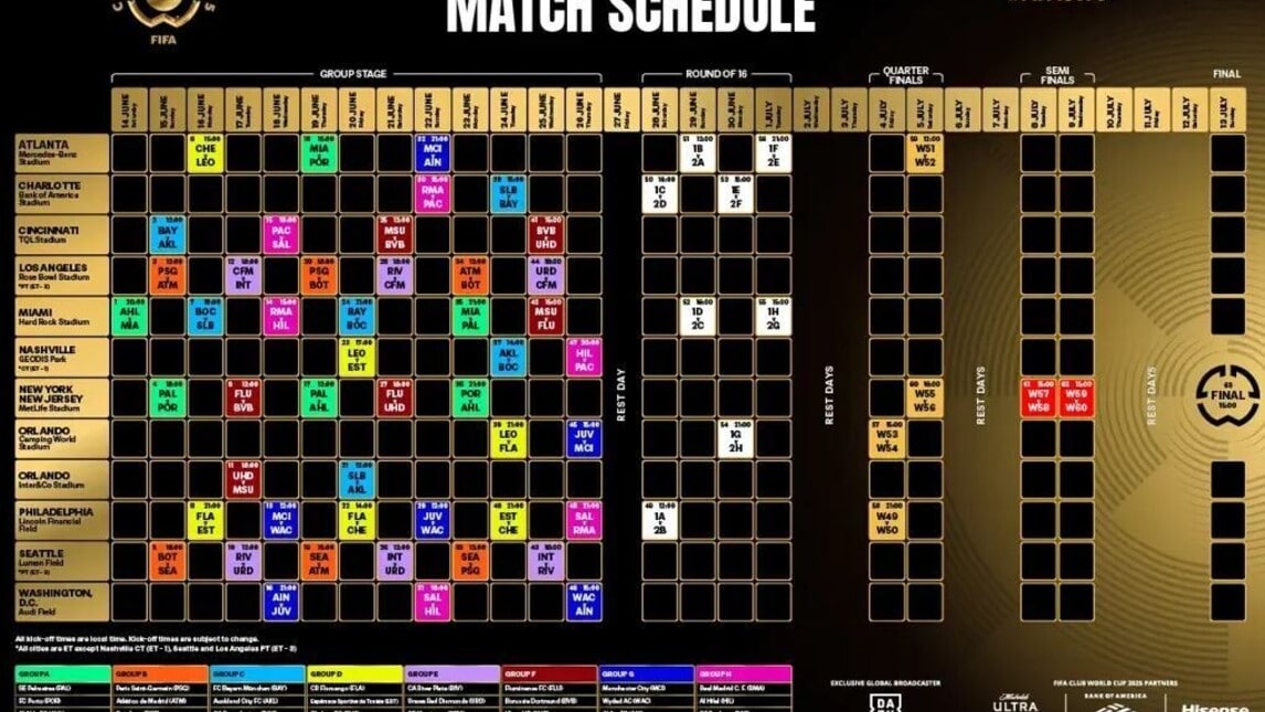 Calendario Mondiale per Club: non solo Juve e Inter, le date di tutte le partite