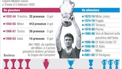 Cesare Maldini story: dal trionfo di Wembley alla panchina della Nazionale
