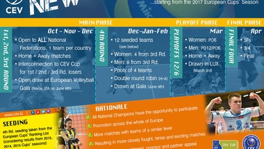 La Champions League 2017 vara una nuova formula. Più qualità