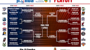 Junior NBA League, domani le finali a Roma