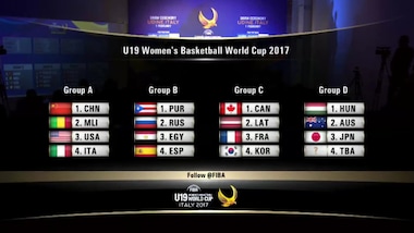 Mondiale U19 Femminile, Italia nel girone con USA