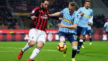 Serie A Milan-Spal 2-1, il tabellino