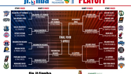 Junior NBA League, domani le finali a Roma