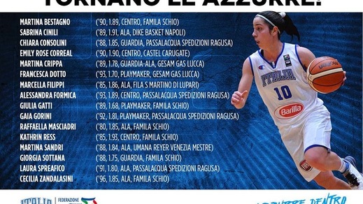 Basket, torna al lavoro la Nazionale Femminile