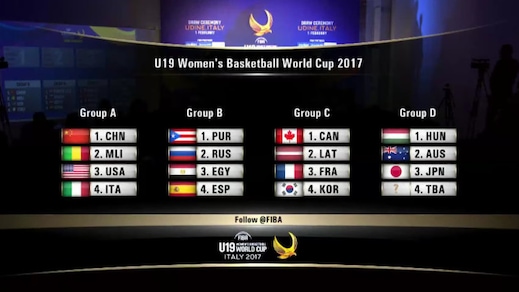 Mondiale U19 Femminile, Italia nel girone con USA