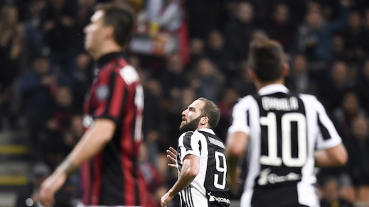 Serie A Milan-Juventus 0-2, il tabellino