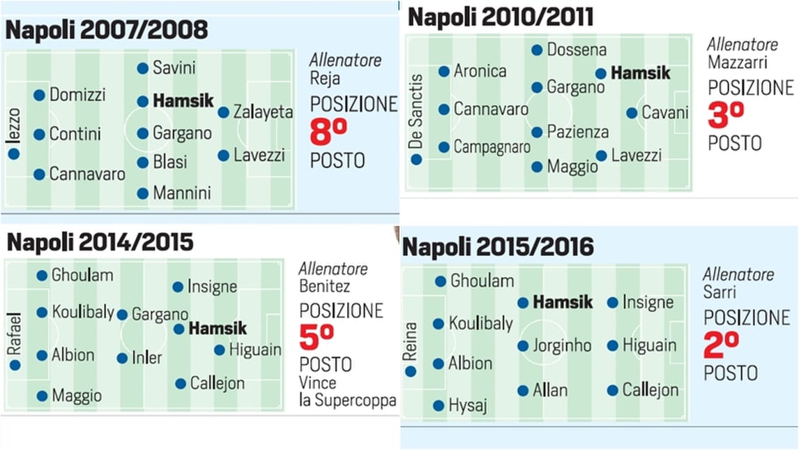 Dal 2007 ad oggi: ecco i 10 Napoli di Hamsik