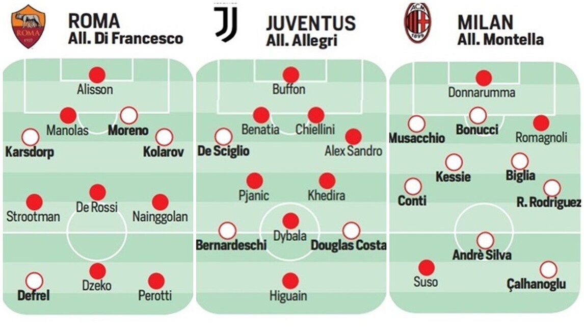 Calciomercato serie A, gli acquisti e le cessioni di tutte le squadre<br />