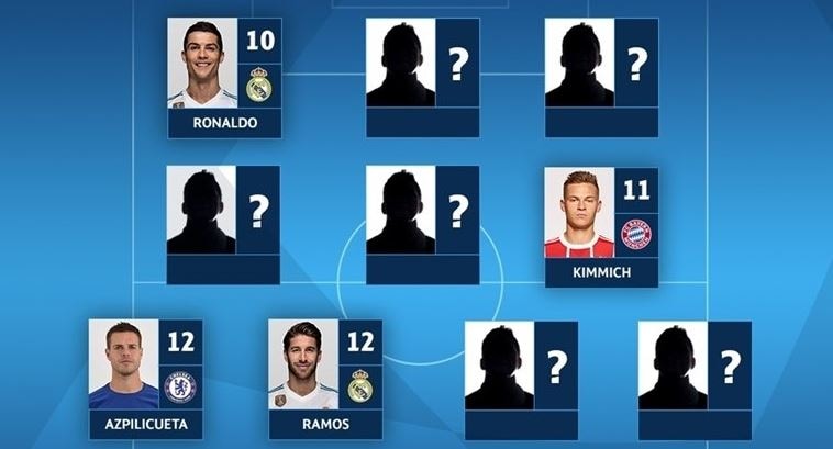 Champions League, c'è anche la Roma nella top 11 dei sogni