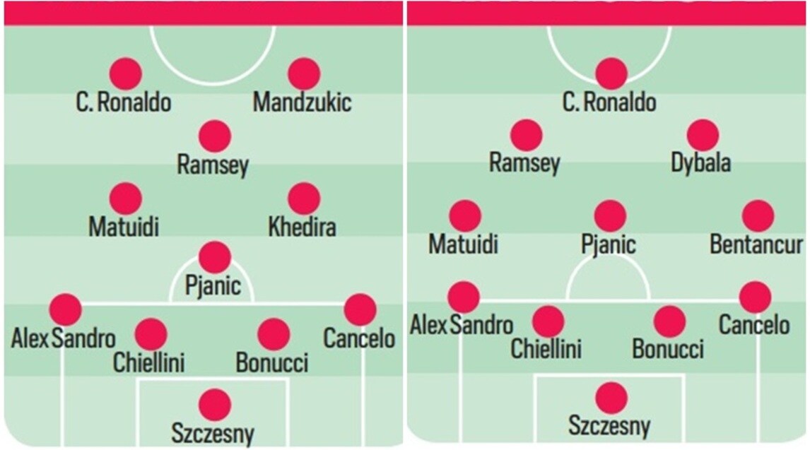 Ecco la Juventus di Ramsey