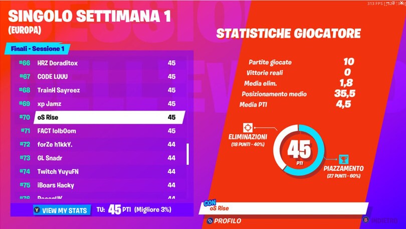C'è un Italiano nella top 100 Europea della coppa del mondo!