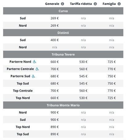 Roma, domani il via alla campagna abbonamenti: prezzi e novità