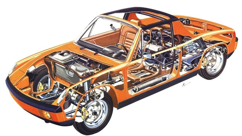 Storia della 914, "la Porsche del popolo"