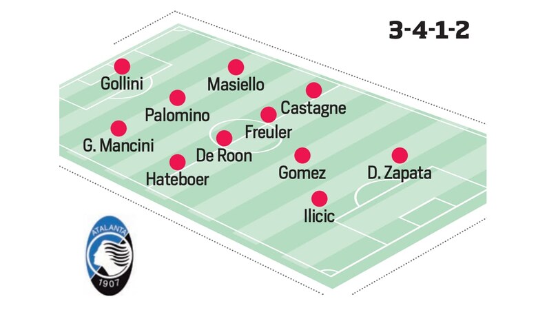 La nuova serie A, le formazioni delle venti squadre