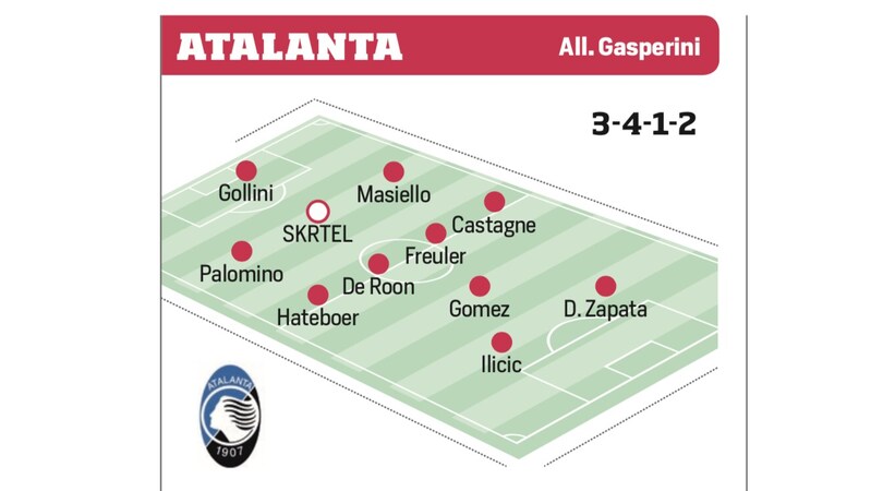 La nuova serie A, le formazioni delle venti squadre