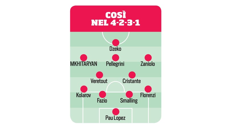 Roma, Mkhitaryan subito in campo: ecco dove può giocare