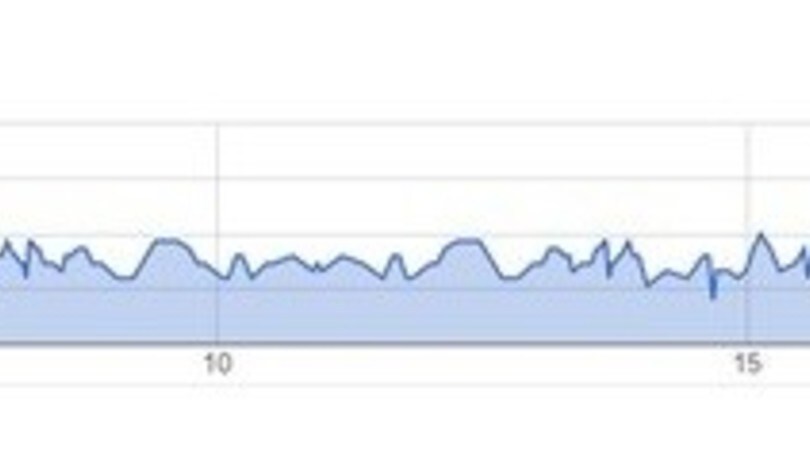 PerCorsi per voi: Roma, ciclabile Tor di Valle