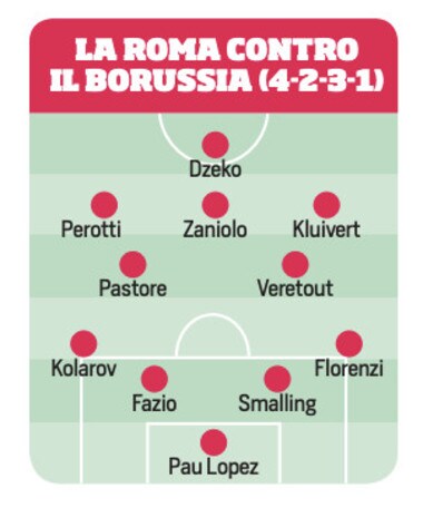 Roma-Borussia, la probabile formazione di Fonseca
