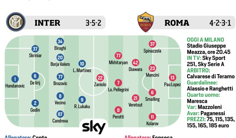 Serie A Probabili Formazioni 15ª Giornata