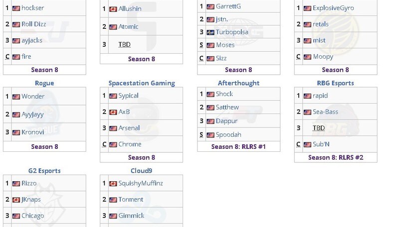 Rocket Mercato: La situazione RLCS ed RLRS ad oggi