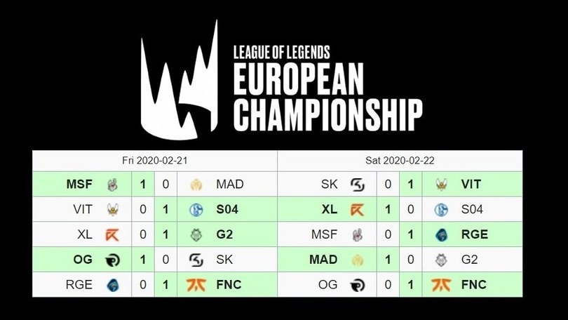 Pagelle LEC, Fnatic Misfits, G2 e OG in lotta per il podio