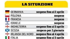 La mappa completa dei campionati fermi e non in Europa