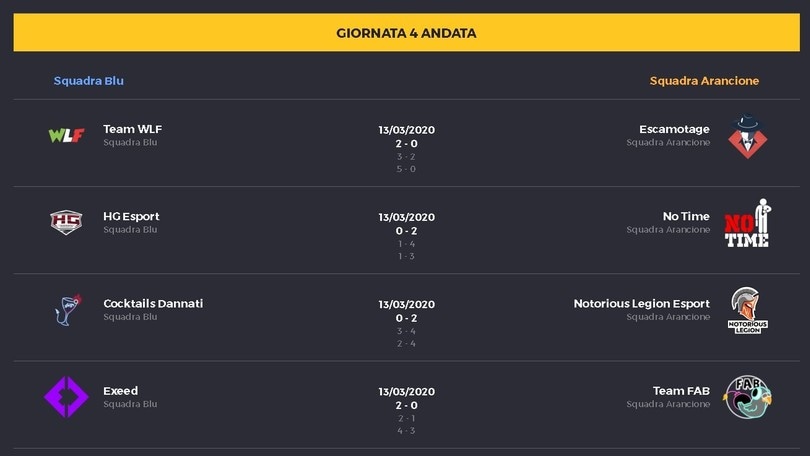 Recap Campionati Italiani Rocket League IRC - Week 2