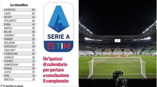 Calendario serie A: l'ipotesi per concludere il campionato