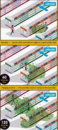 "Il Coronavirus si trasmette anche nell'aria": i risultati choc di una ricerca finlandese
